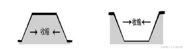 产品结构设计工程师要学什么,产品结构工程师要学哪些