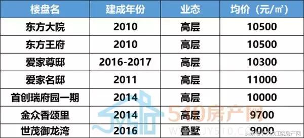 敔山湾为什么这么贵,爱理不理如今高攀不起