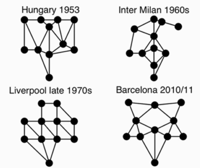 梅西的足球装备,梅西的足球谁教的
