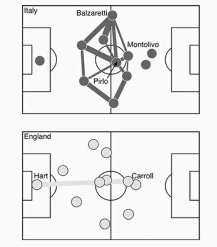 梅西的足球装备,梅西的足球谁教的