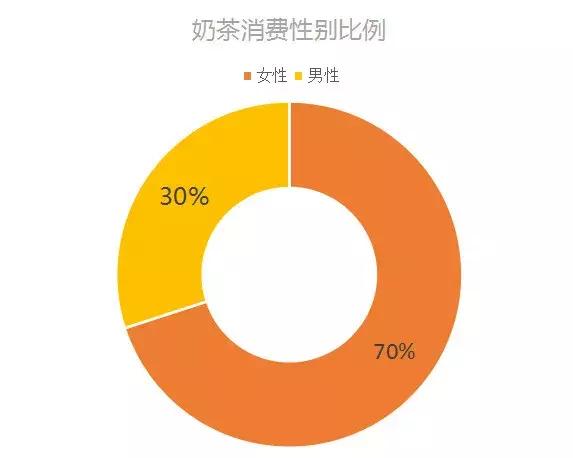 茶饮品牌如何打造爆款,门店增长最快的茶饮品牌