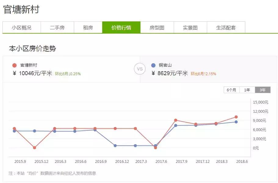 铜陵15中学区房,铜陵市十五中学区房如何划分的