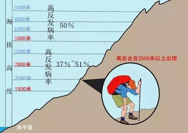 高反怎么化解,高反怎么办教你一招解决