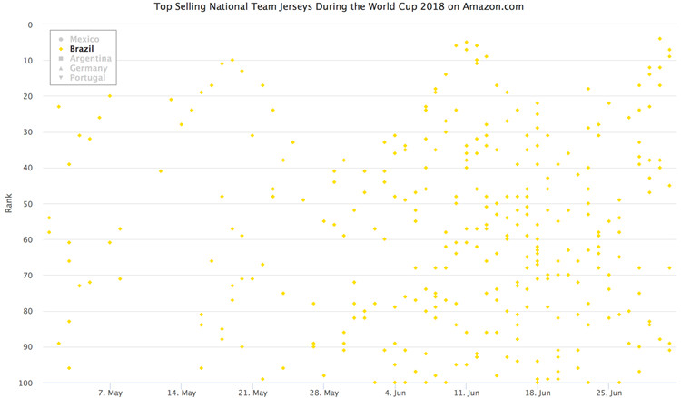 2018年世界杯最好看的球衣,2018世界杯十大球衣排名