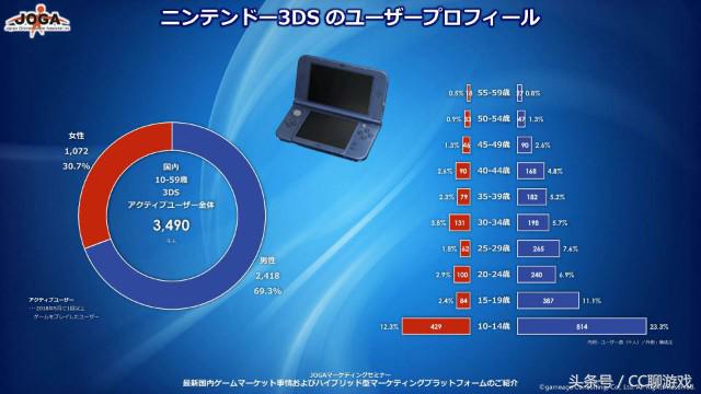 日本玩家多的游戏,日本游戏玩家3亿人