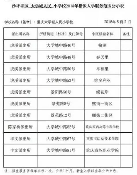 重庆两江新区小学划片一览表,重庆巴南区小学对口划片范围