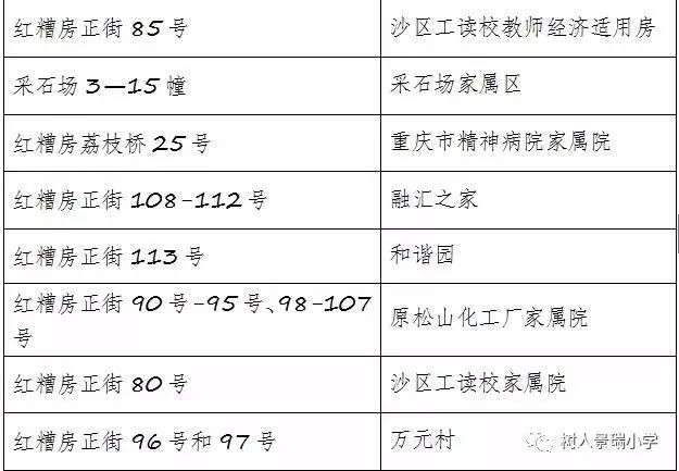 重庆两江新区小学划片一览表,重庆巴南区小学对口划片范围