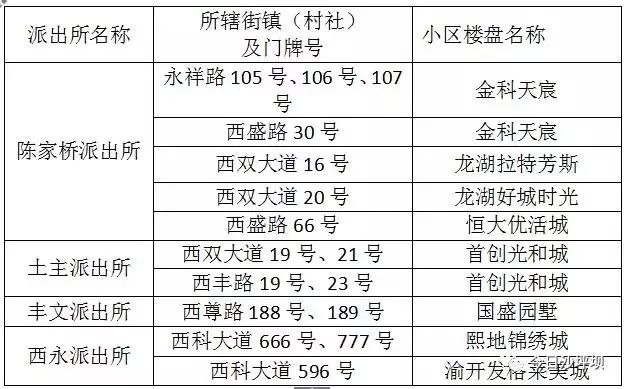 重庆两江新区小学划片一览表,重庆巴南区小学对口划片范围