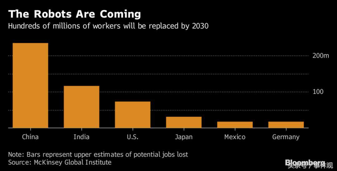机器人的到来将颠覆人类的生活,未来人工智能机器人