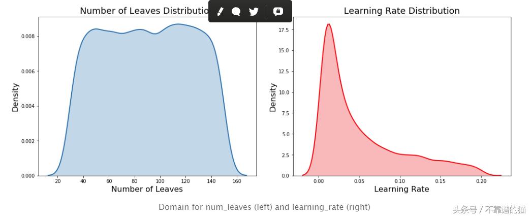 python贝叶斯算法讲解,python实现朴素贝叶斯代码演示