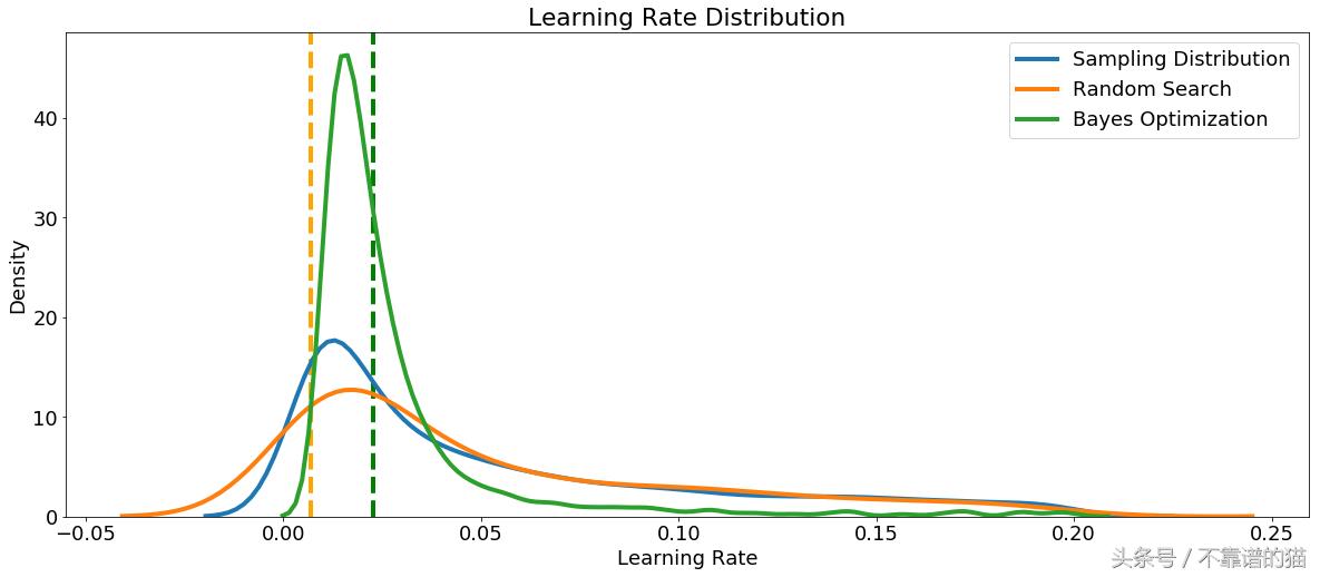 python贝叶斯算法讲解,python实现朴素贝叶斯代码演示