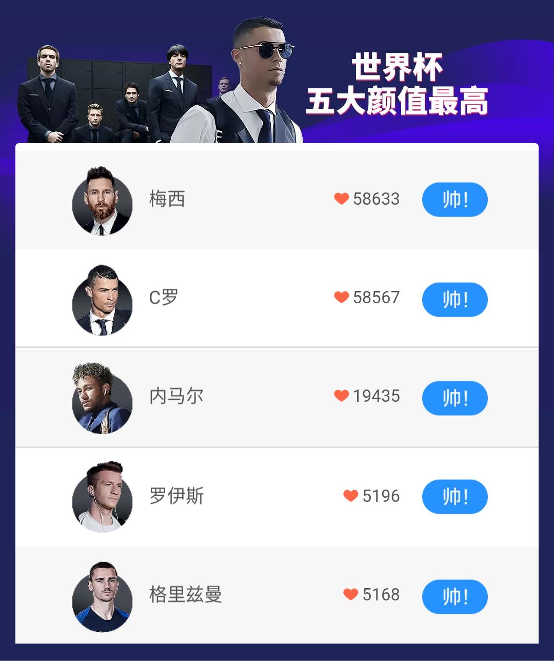 2022世界杯最帅球员盘点c罗,世界杯颜值前五球星