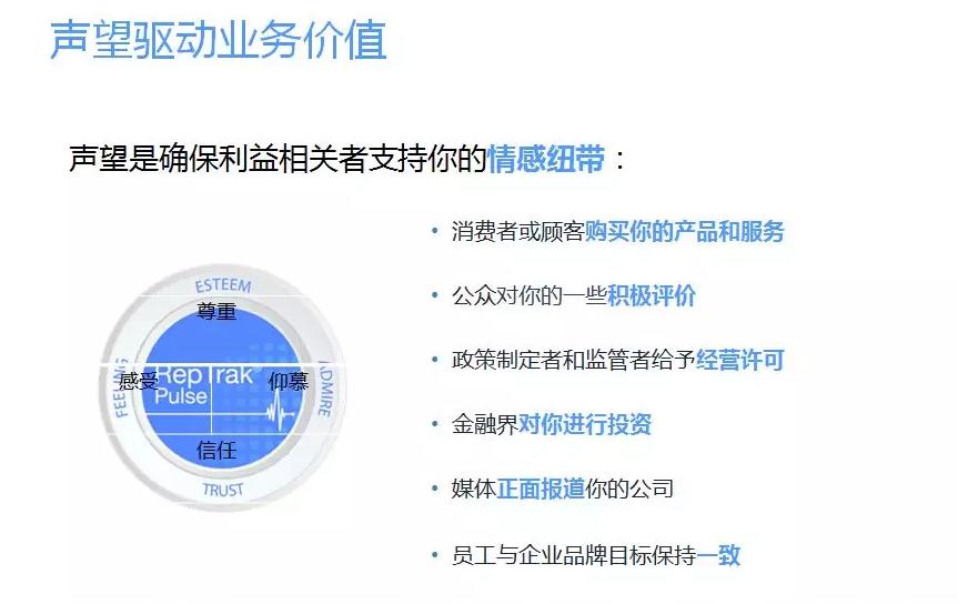 锐思博德发布《2018声望研究所报告》，京东综合电商排名第一