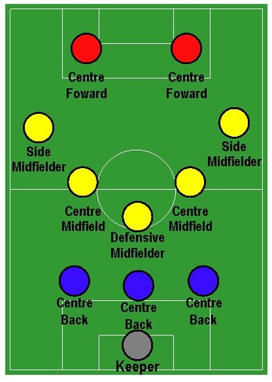足球4231阵型是什么意思,足球442443阵型是什么意思