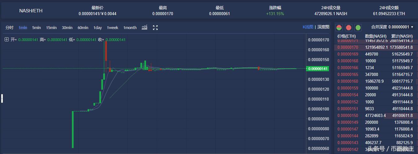 开盘价为什么买不进去,开盘价低于竞价是什么原因