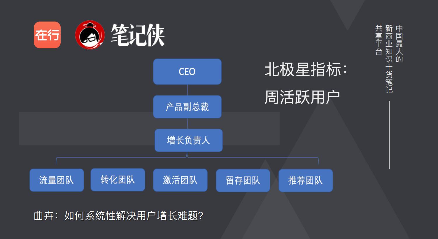 10倍增长定律,10倍营销增长术