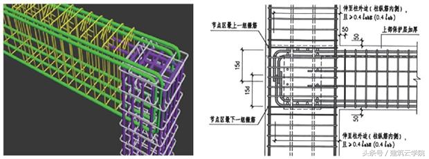钢筋翻样施工技巧视频,施工过程中钢筋种类