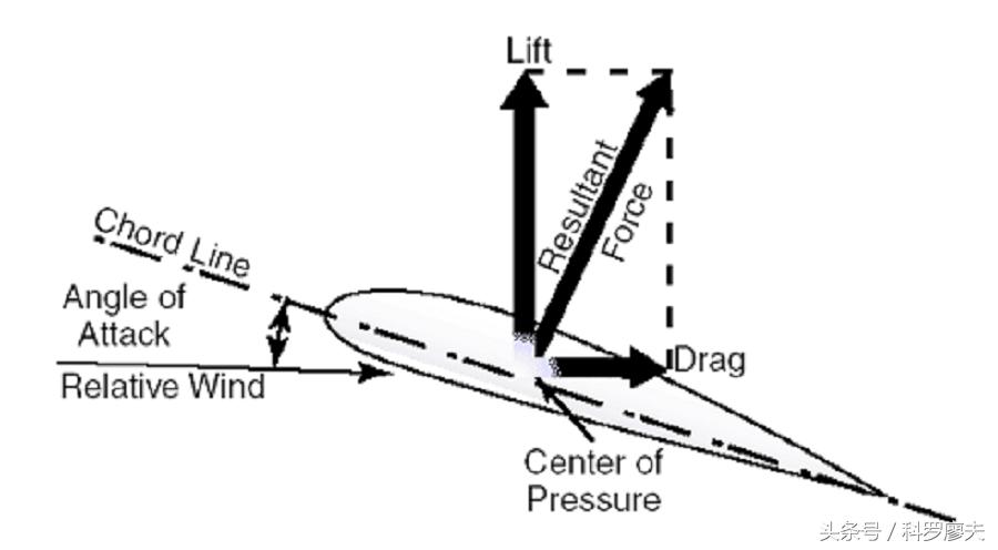 炮弹在飞行时为什么不会炸,炮弹飞行轨迹为什么是抛物线