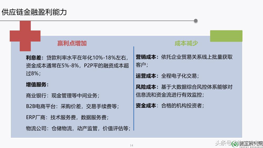 供应链金融ppt,30页ppt解读供应链金融