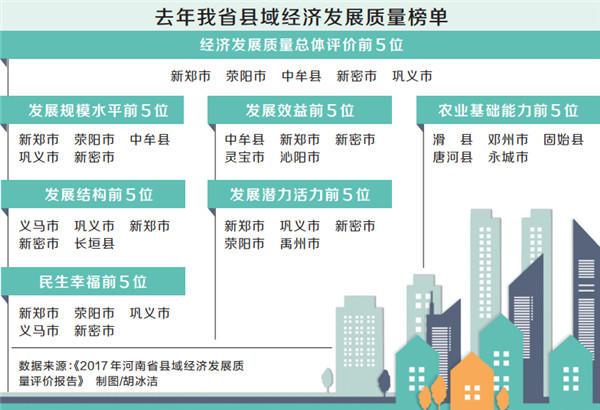 洛阳市各县区经济排名,洛阳市哪个县经济最发达