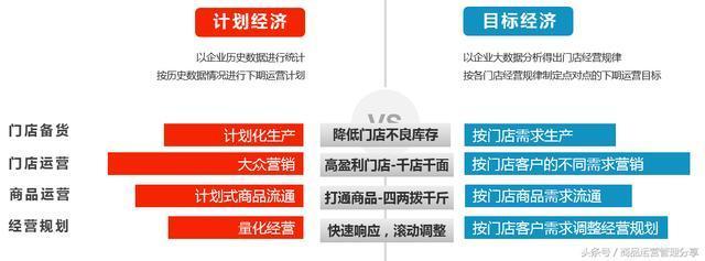 市场营销和销售促销的区别在于,什么是商品营销