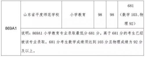 2018青岛市中考分数线,2019年青岛中考录取分数线一览表