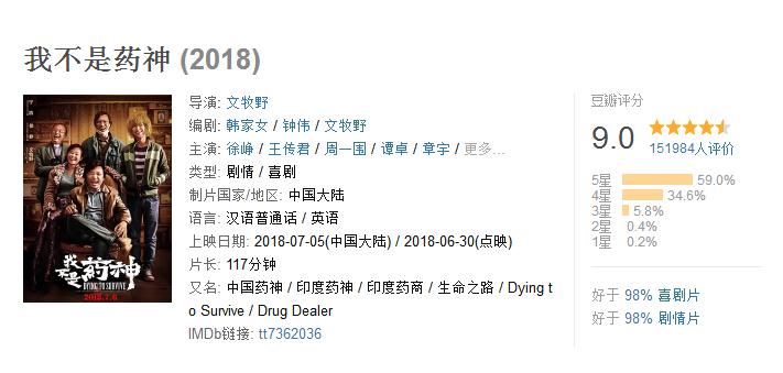 我不是药神:议为什么印度可以,中国人却用不上平价救命药