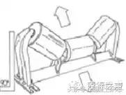 混凝土搅拌站皮带跑偏了怎么办,搅拌站斜皮带跑偏怎么调整