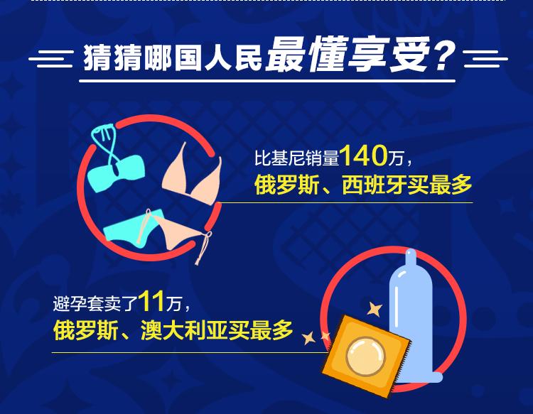 世界杯是寡妇月？速卖通揭开全球“剁手*党**”真相