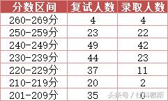 中南财经政法大学mpacc全日制,中南财经政法大学mpa专硕