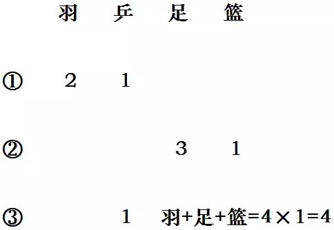 数量关系代入法秒题技巧,数量关系题秒杀技巧