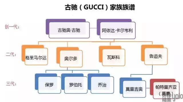 经典奢华gucci古驰,古驰gucci纯正奢华品味