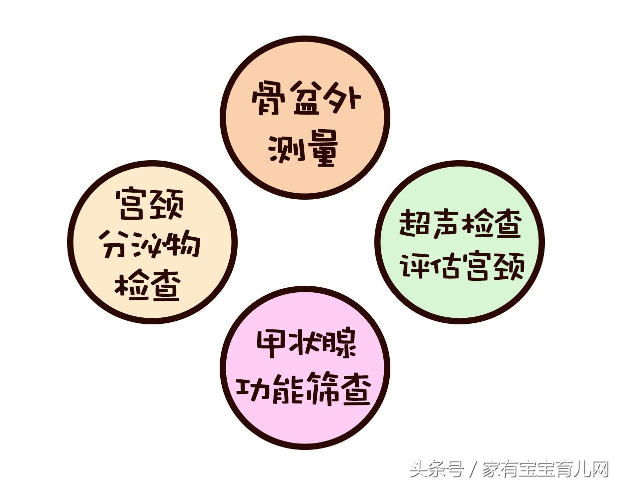 产检糖耐检查流程,最全的产检时间表和项目唐氏