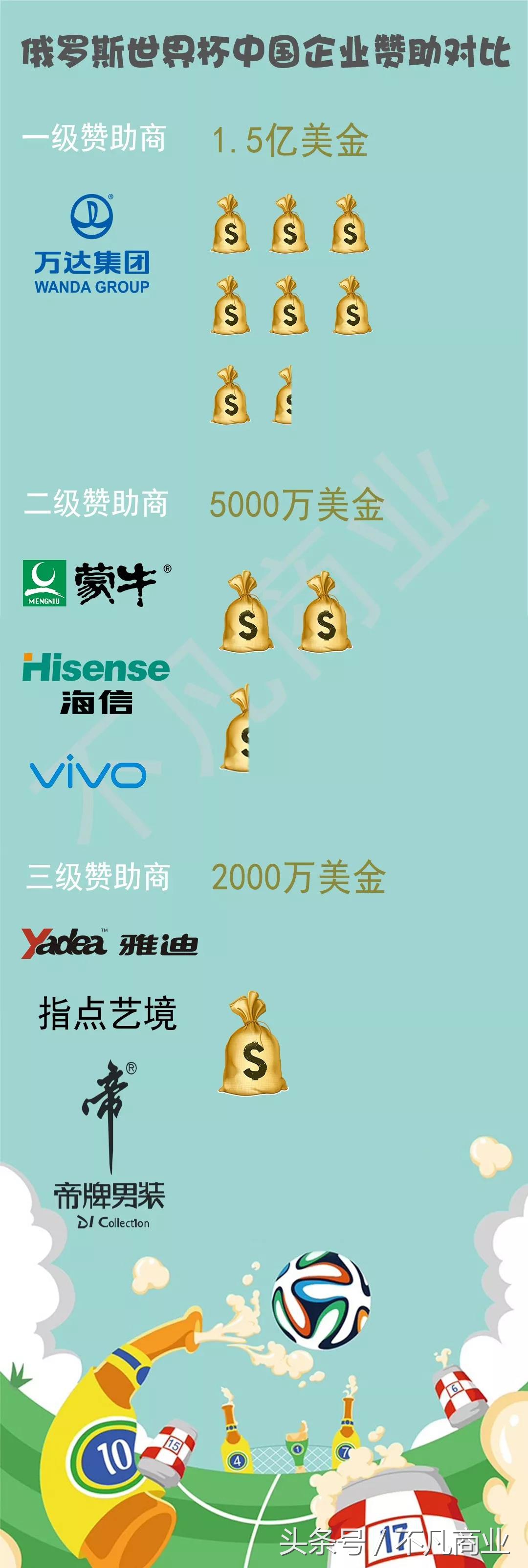 世界杯营销事件,世界杯营销案例分享