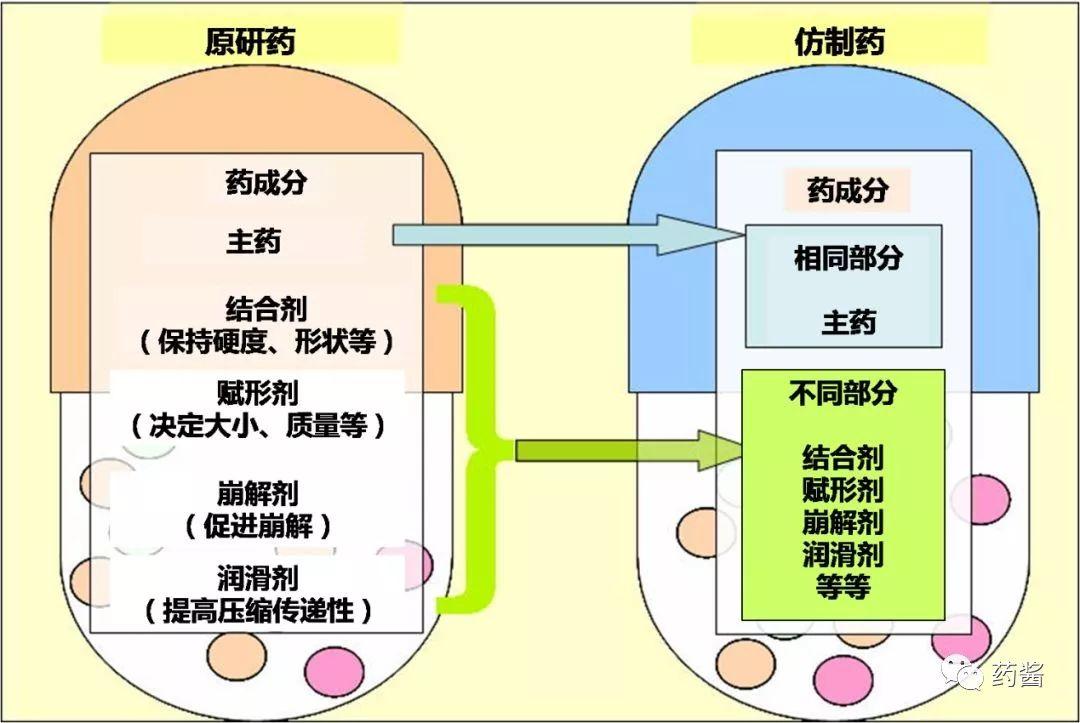 我不是药神中的仿制药是真的吗,原研药与仿制药不同