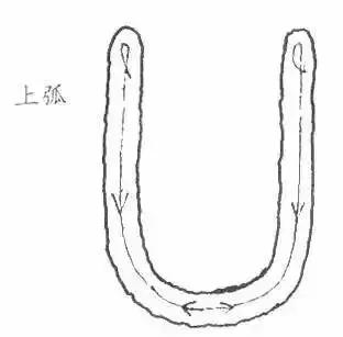 篆书瑞怎么写,如何写篆书笔画