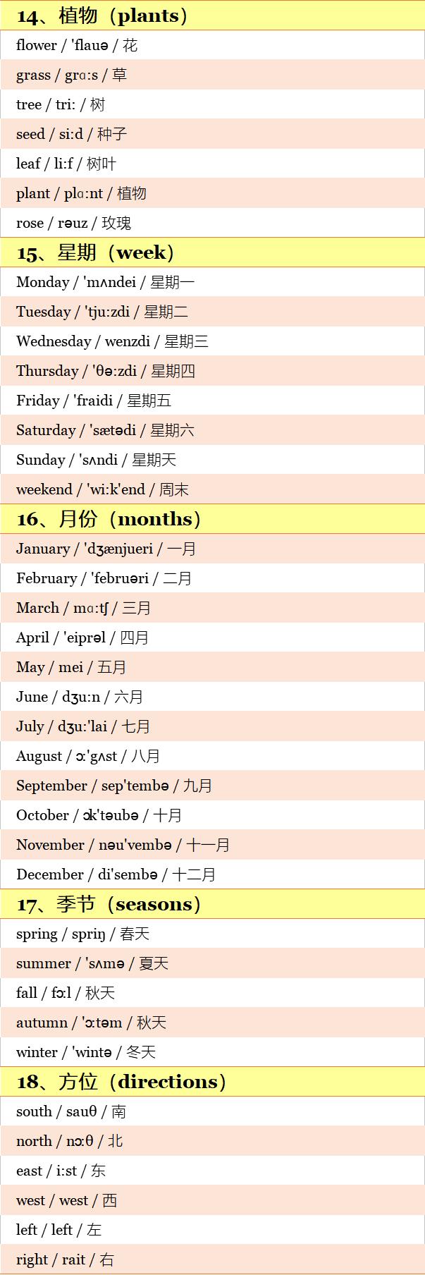 带音标！小学英语600单词分类记忆手册！