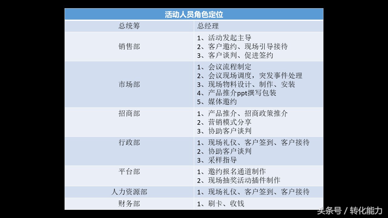 招商会活动方案ppt,招商会流程策划方案