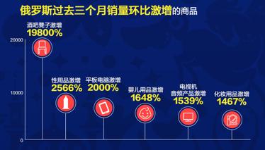 不只是绿茵场的黑马！俄罗斯速卖通令全球剁手*党**膜拜！