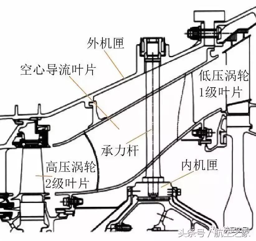 普惠齿轮传动涡扇发动机,gtf涡扇发动机