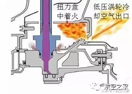 地面试车出现非包容故障命运多舛的普·惠齿轮传动涡扇发动机GTF