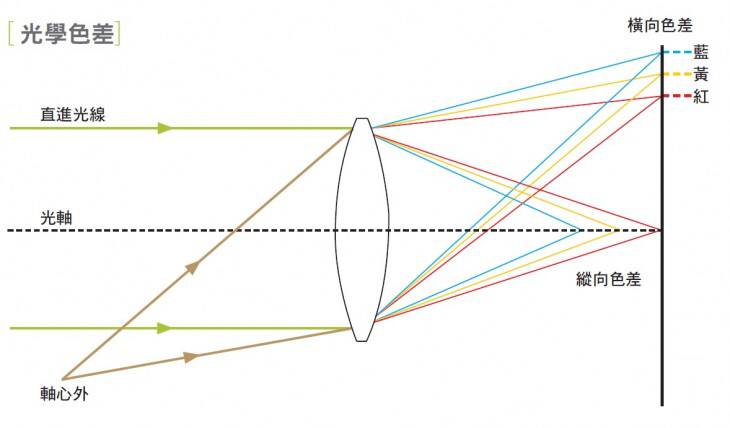 照片怎么延长白边,照片消除紫边的小妙招
