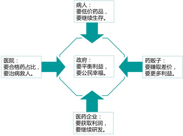 进口救命药一针70万,国家低价救命药