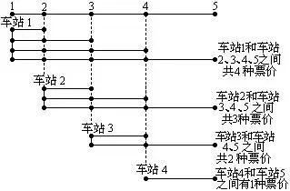 小学奥数求数字和的方法,小学奥数计数原理