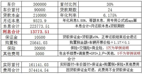 连头带挂5万提车不是梦,漫谈中国特色的重卡金融产品