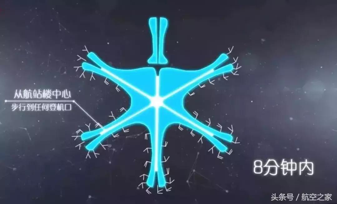 世界之最在中国：被评为“新世纪七大奇迹”的北京新机场