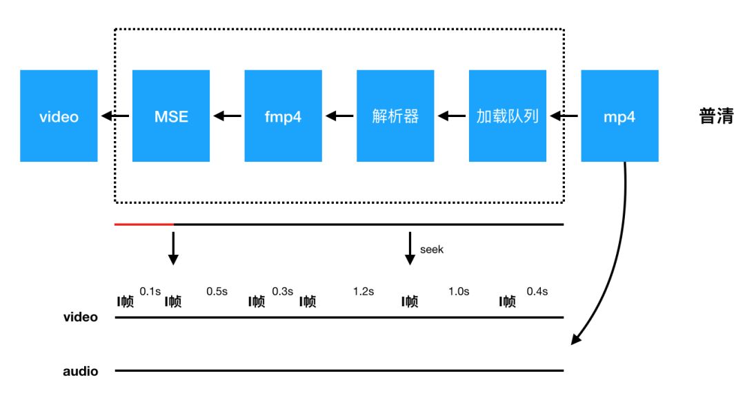 洞察视频大全完整版,洞察视频