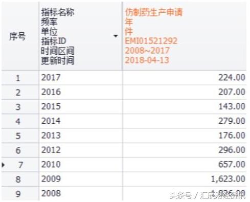 《我不是药神》背后：中国仿制药的“血泪史”