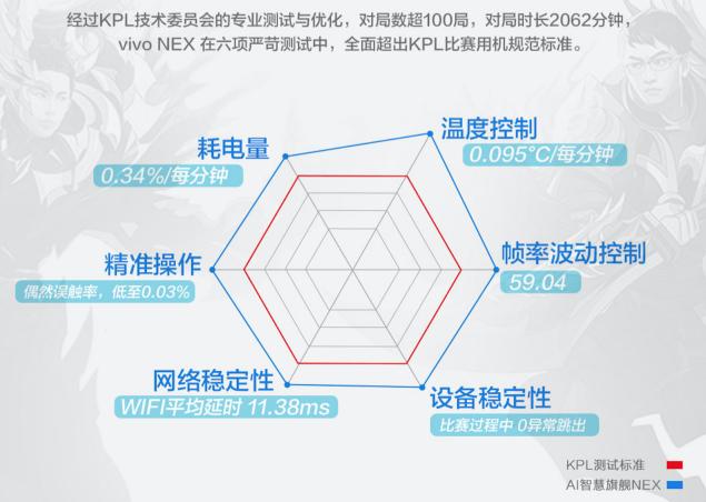 vivokpl官方比赛用机2020,2018vivokpl官方比赛用机