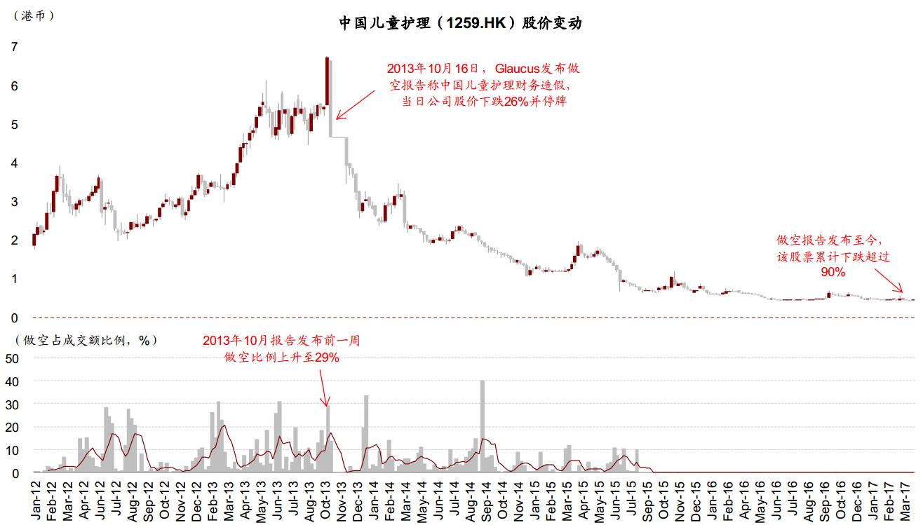港股卖空平仓说明,中金公司港股卖空机制